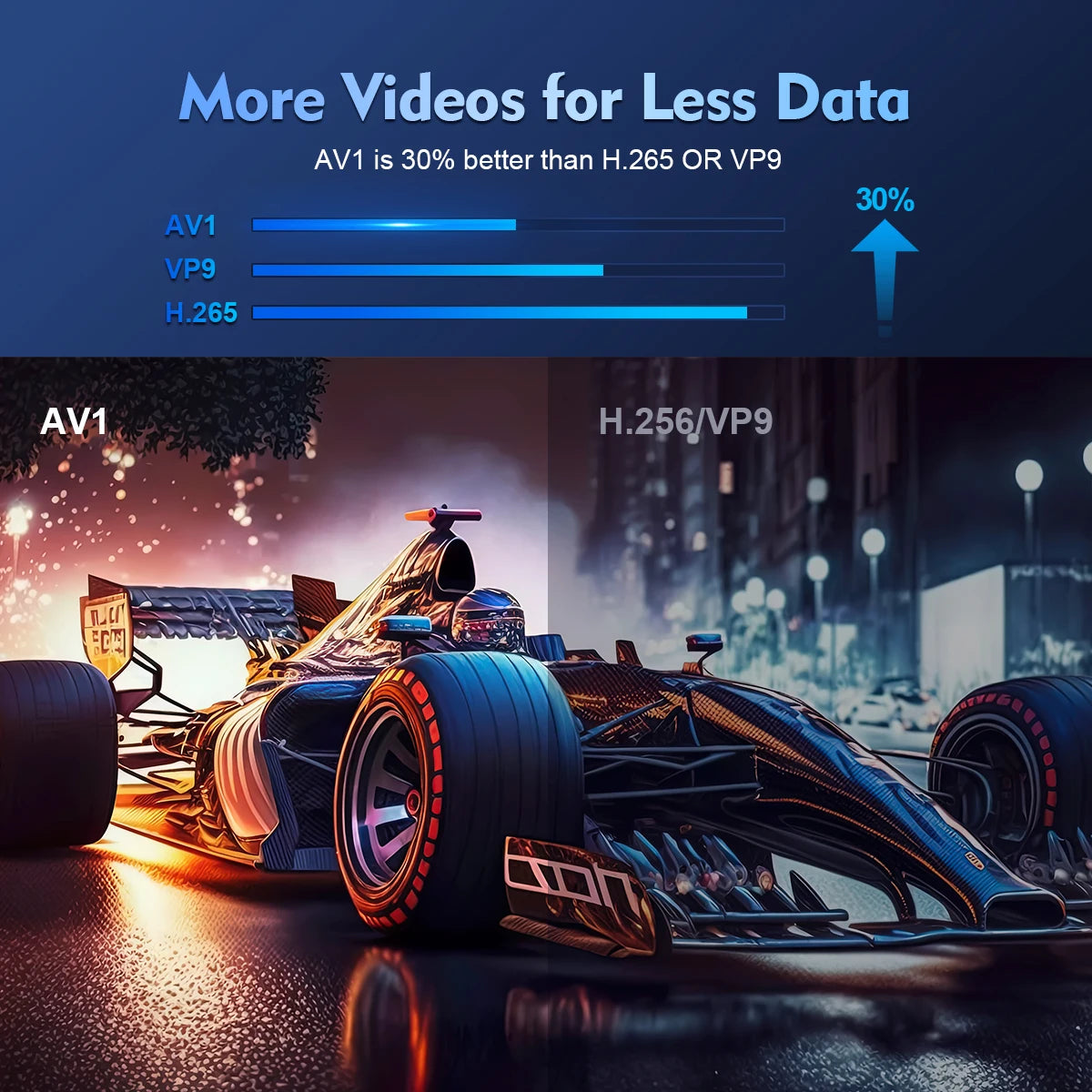 Projetor Magcubic Android 11 4K 1280*720P HY300 Pro + Dual Wifi 290ANSI Projetor Portátil de Cinema ao Ar Livre Flexível a 180° BT5.0