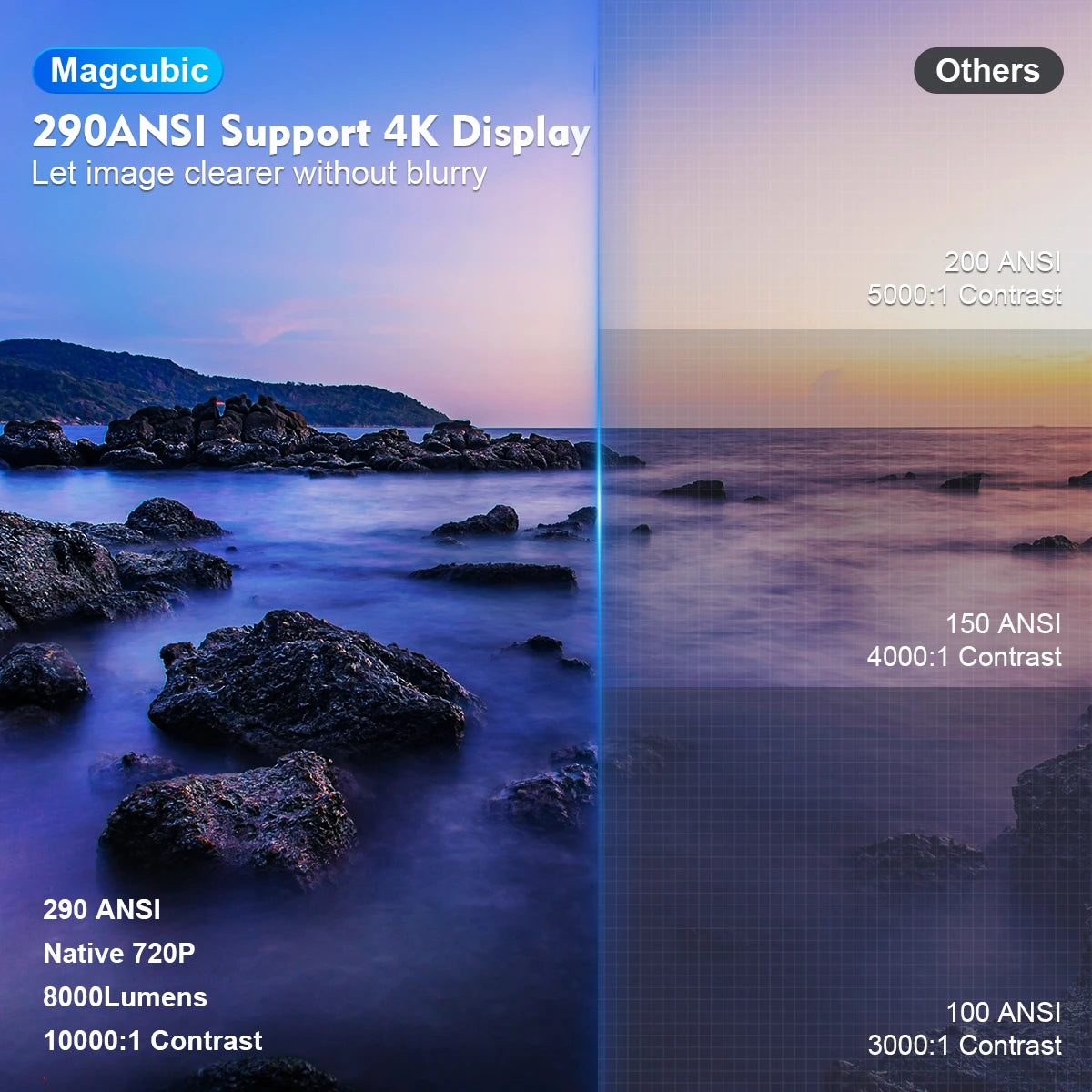 Projetor Magcubic Android 11 4K 1280*720P HY300 Pro + Dual Wifi 290ANSI Projetor Portátil de Cinema ao Ar Livre Flexível a 180° BT5.0