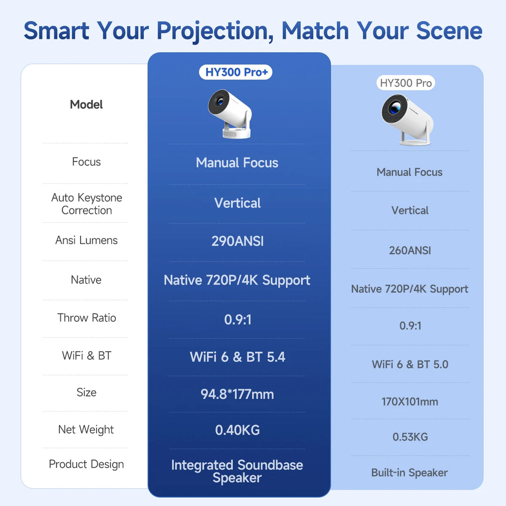 Projetor Magcubic Android 11 4K 1280*720P HY300 Pro + Dual Wifi 290ANSI Projetor Portátil de Cinema ao Ar Livre Flexível a 180° BT5.0